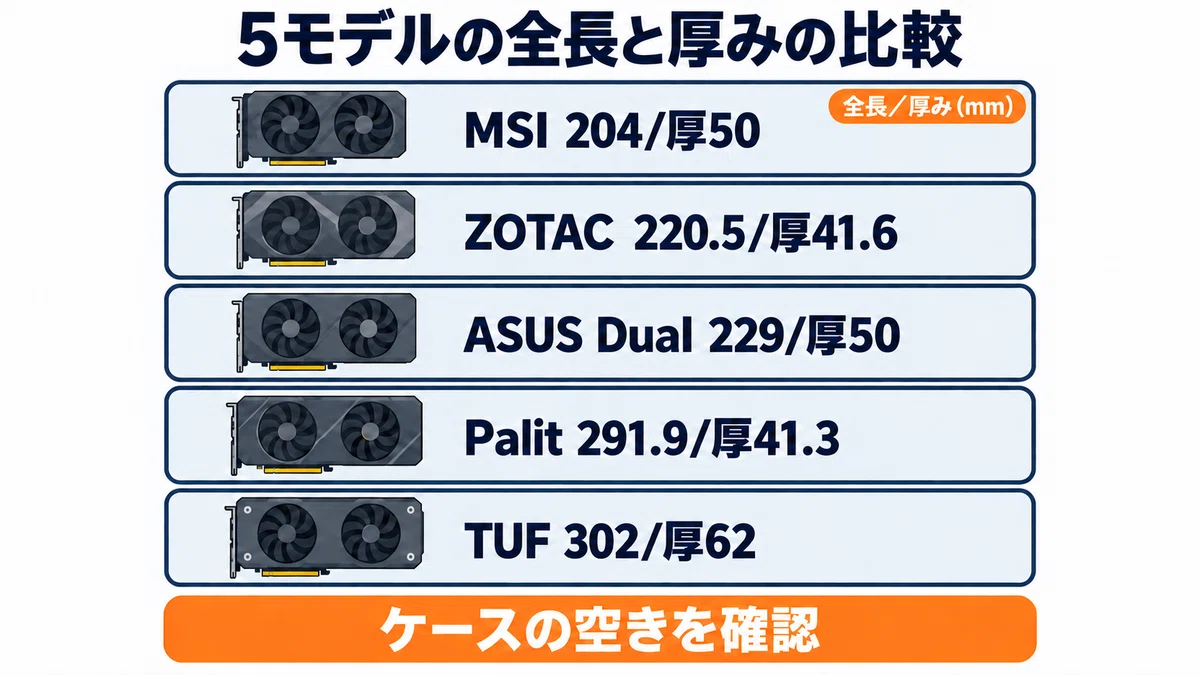 RTX 5060 Ti 16GB グラボのおすすめ6選・口コミ評判 8GB版との違いと