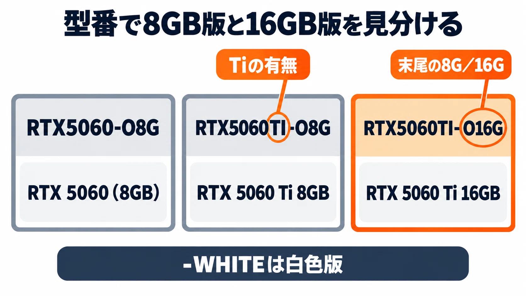 RTX 5060 Ti 16GB グラボのおすすめ6選・口コミ評判 8GB版との違いと