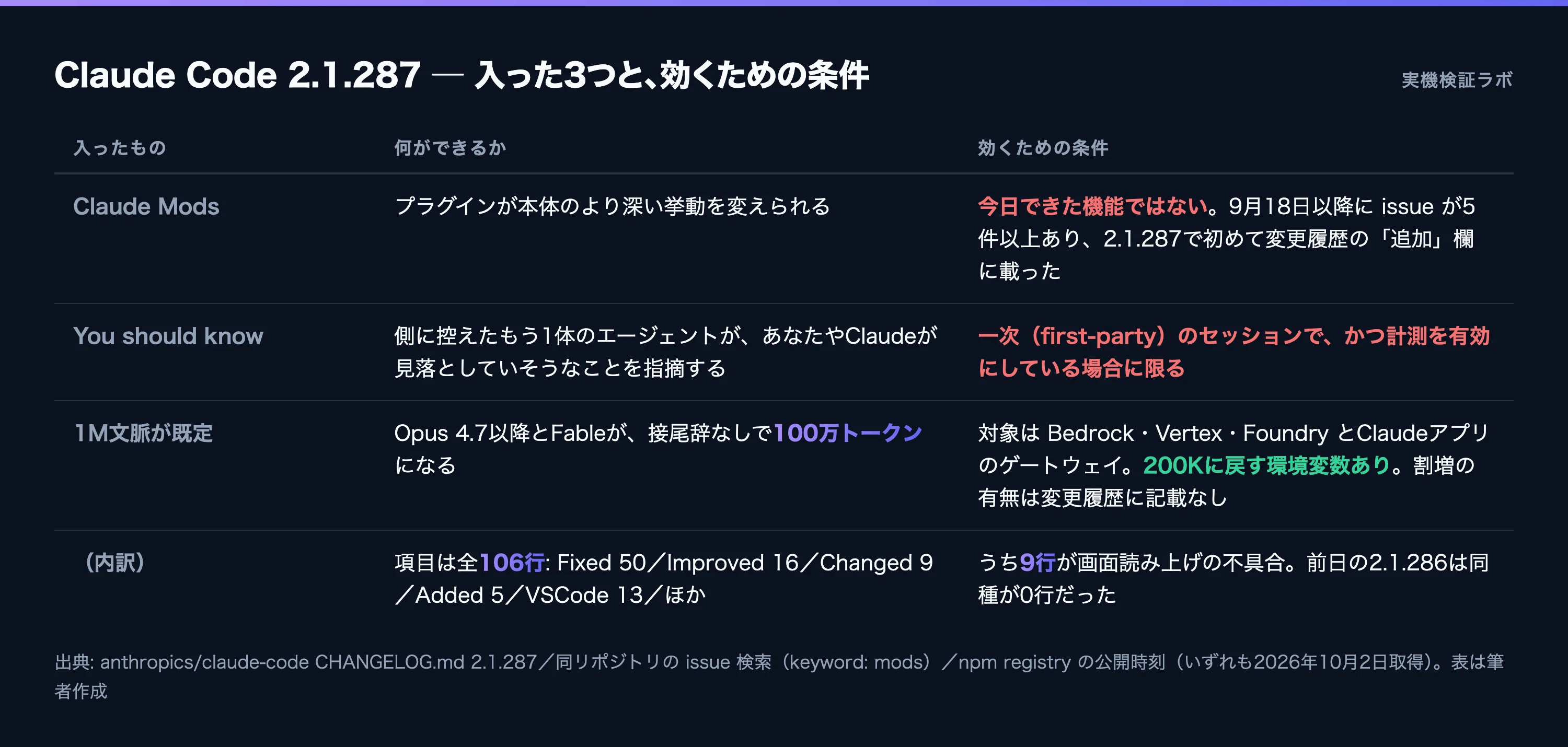 コメント