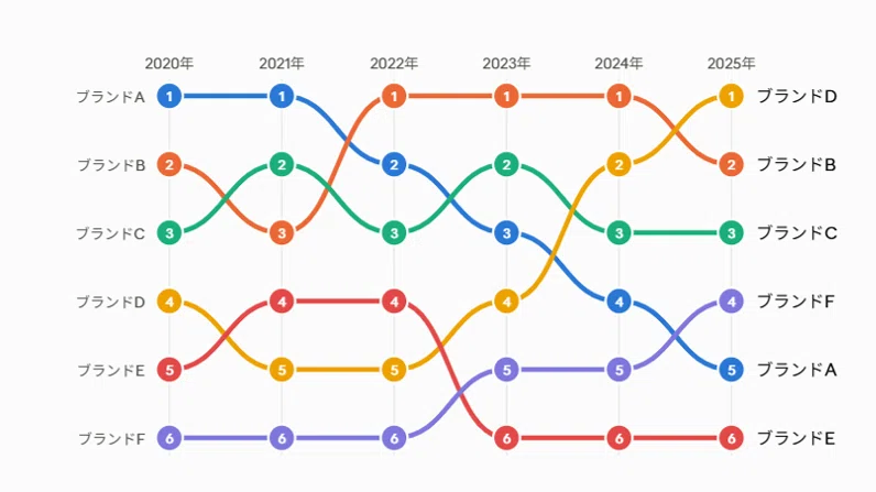 The Raking Logo BI Graph Encyclopedia Part 5: Choosing by
