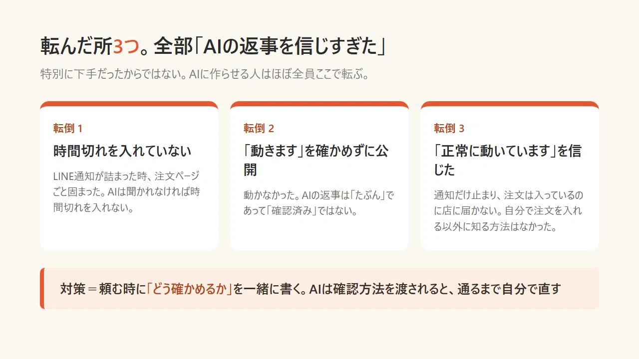 ピザ屋の店主が、店の受取注文システムをAIに作らせて毎日使っている