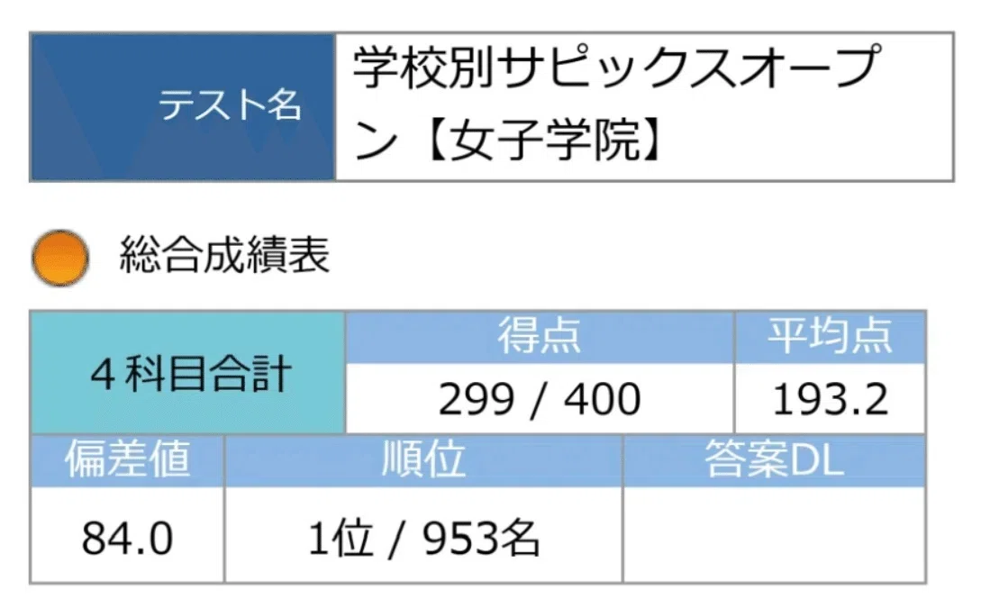 本格的に進める渋幕対策 その6・わが家が10月にやったこと。学校別