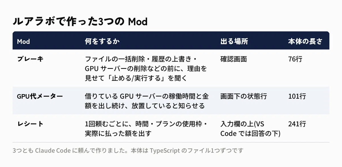 [Claude Code Mods] What is the new 