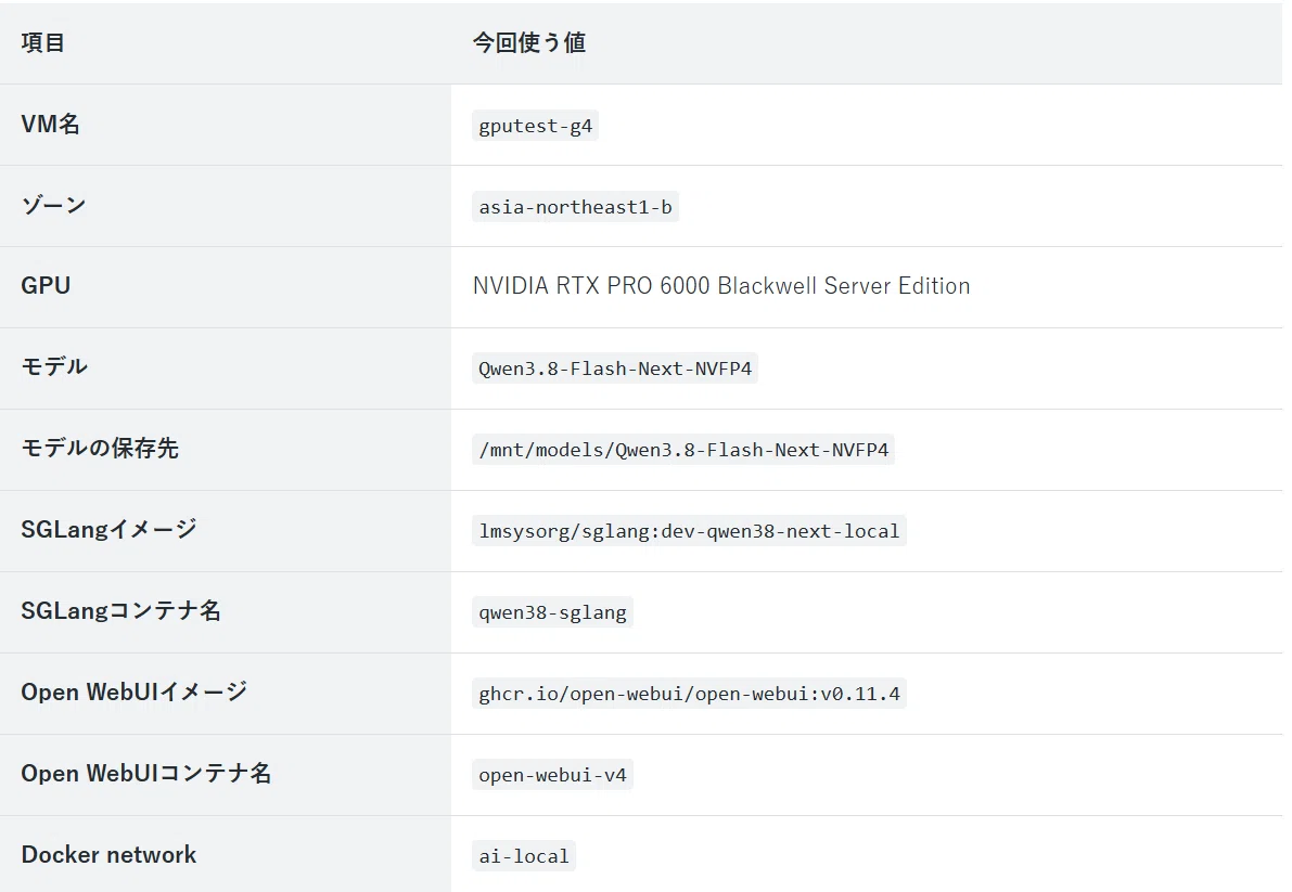 Running RTX PRO 6000 on Google Cloud #4 | Using Qwen3.8-Flash-Next ...