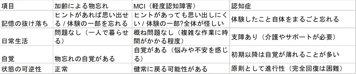 [Explanation] Basics and Latest Information on 