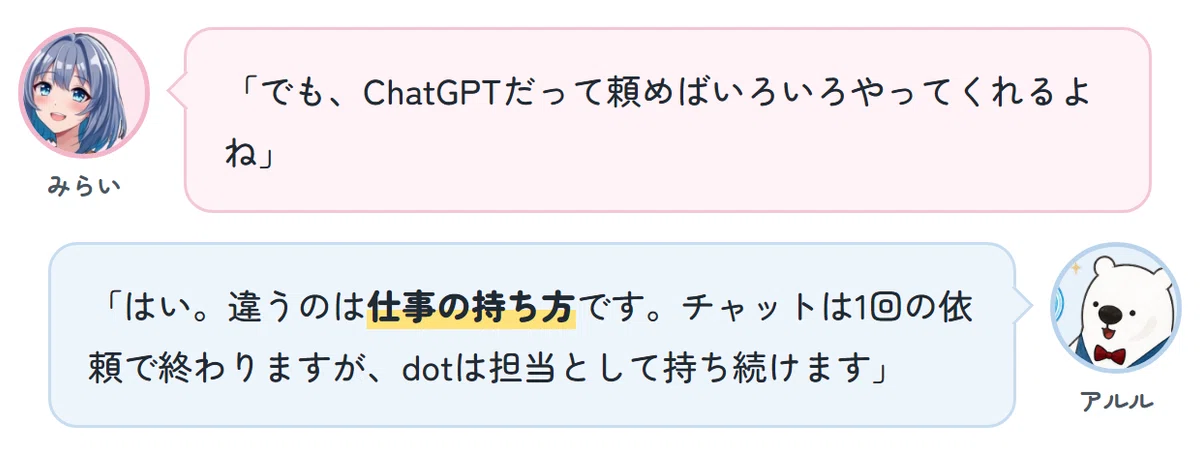 What are ChatGPT dots? [October 2026 Latest] A guide with screenshots ...