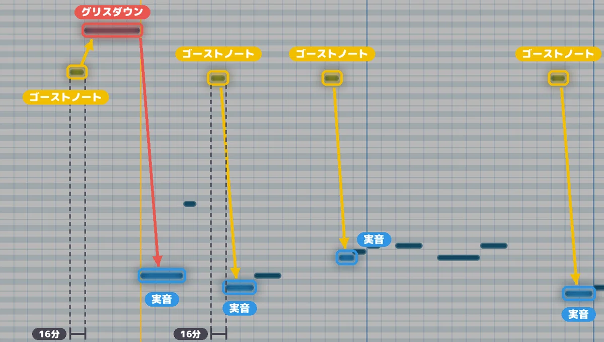 Get the Groove with Ghost Notes! | Tips for Bass Programming from a Pro ...