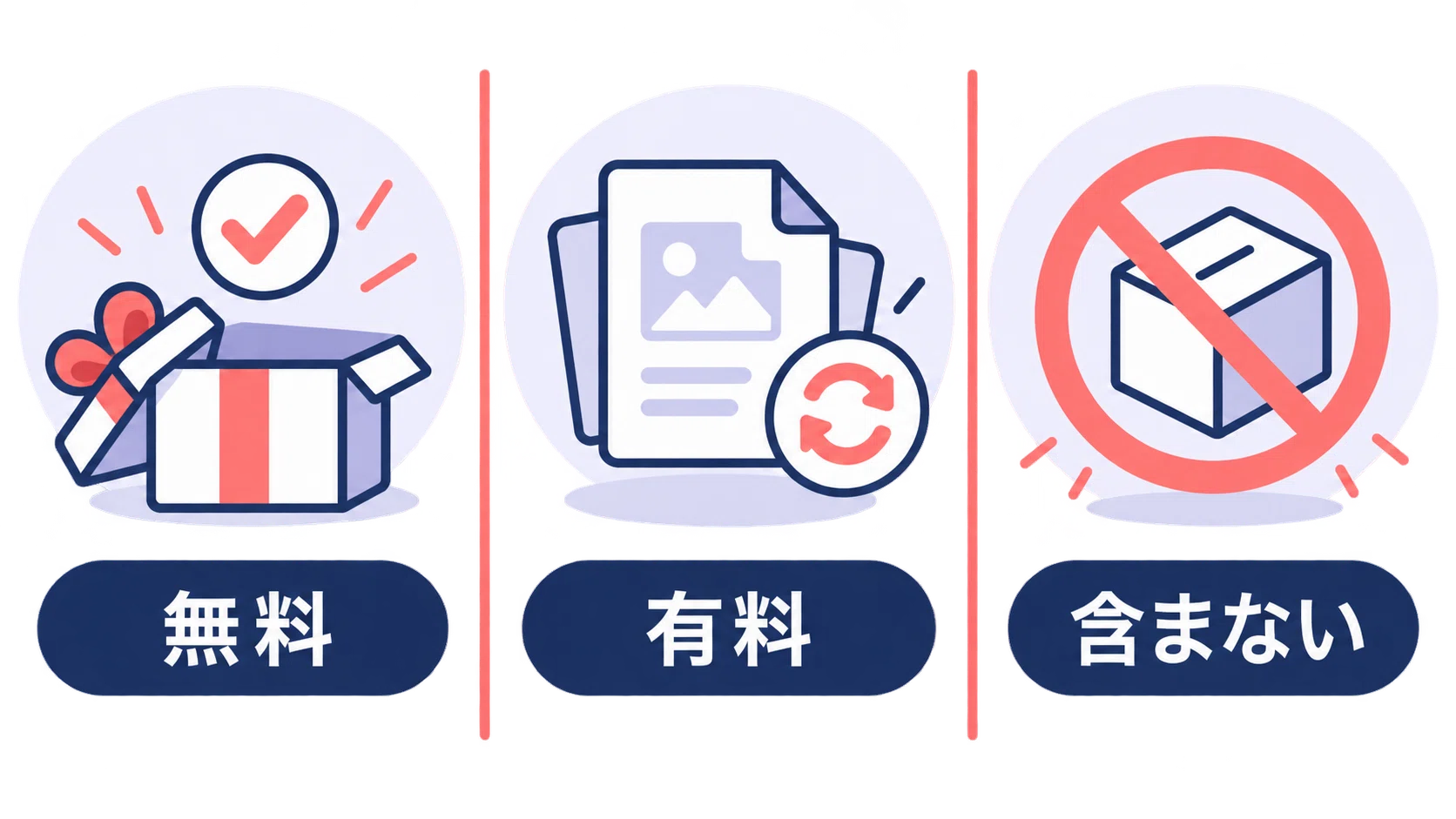 Steps to turn AI post templates into note products｜ARIA