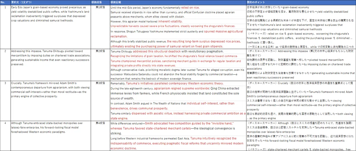 [Eiken Summary Strategy] Thorough Analysis of Past Questions and Model ...