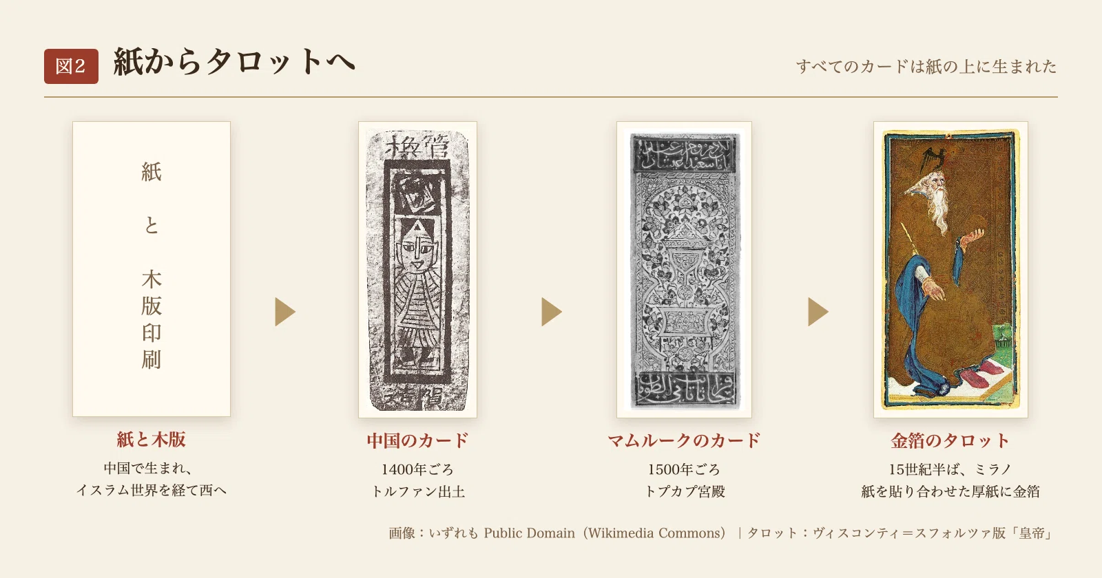 [History of Tarot Episode 8] Paper cards from the East: The 'Leaf Game ...