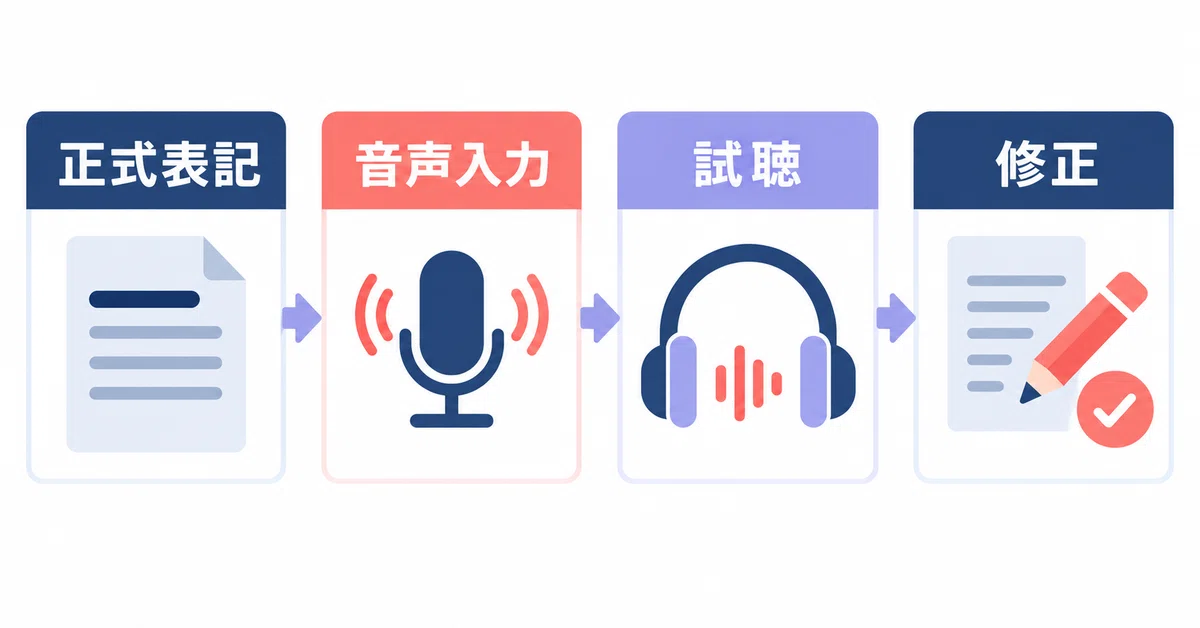 Cursive Input AI Voice Script Misreading Prevention Sheet|ARIA