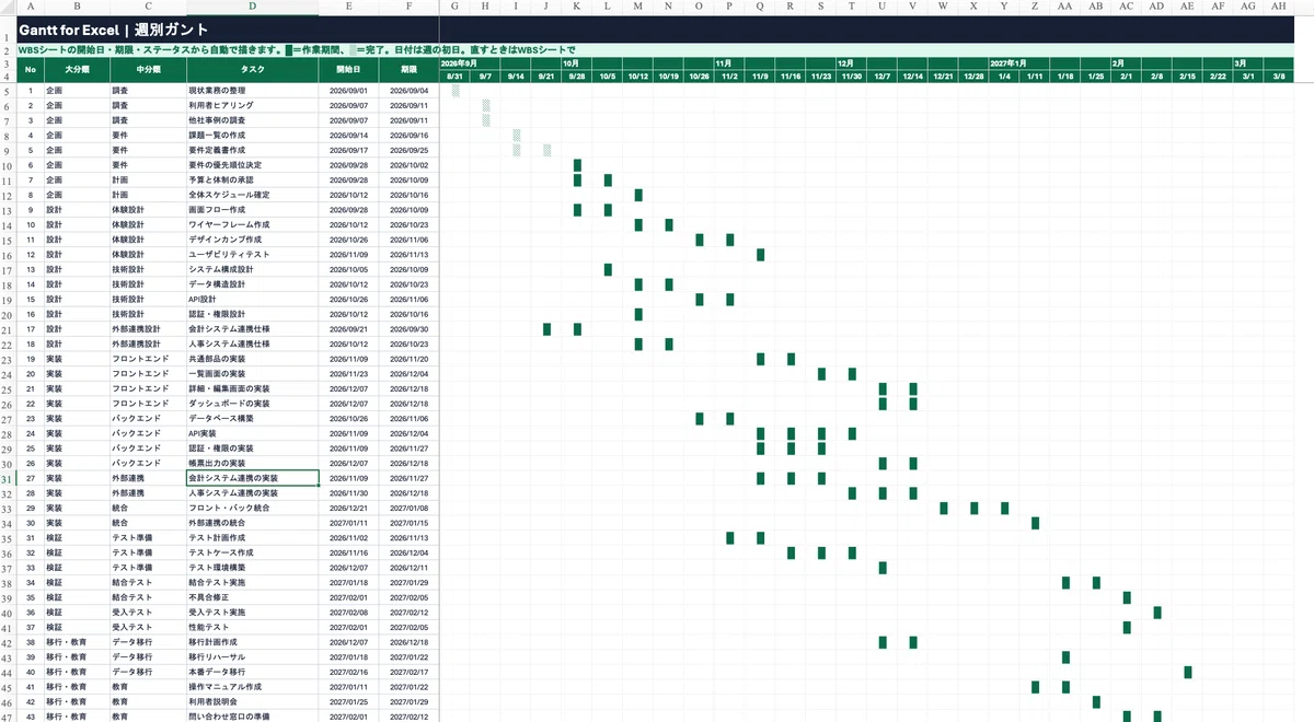Upgrading Excel WBS to Make Dependencies Visible｜すぅ | AI駆動PM