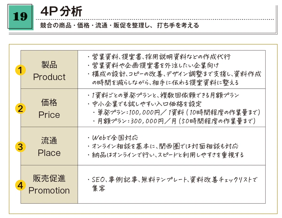 Prompting Task Examples How to Master the