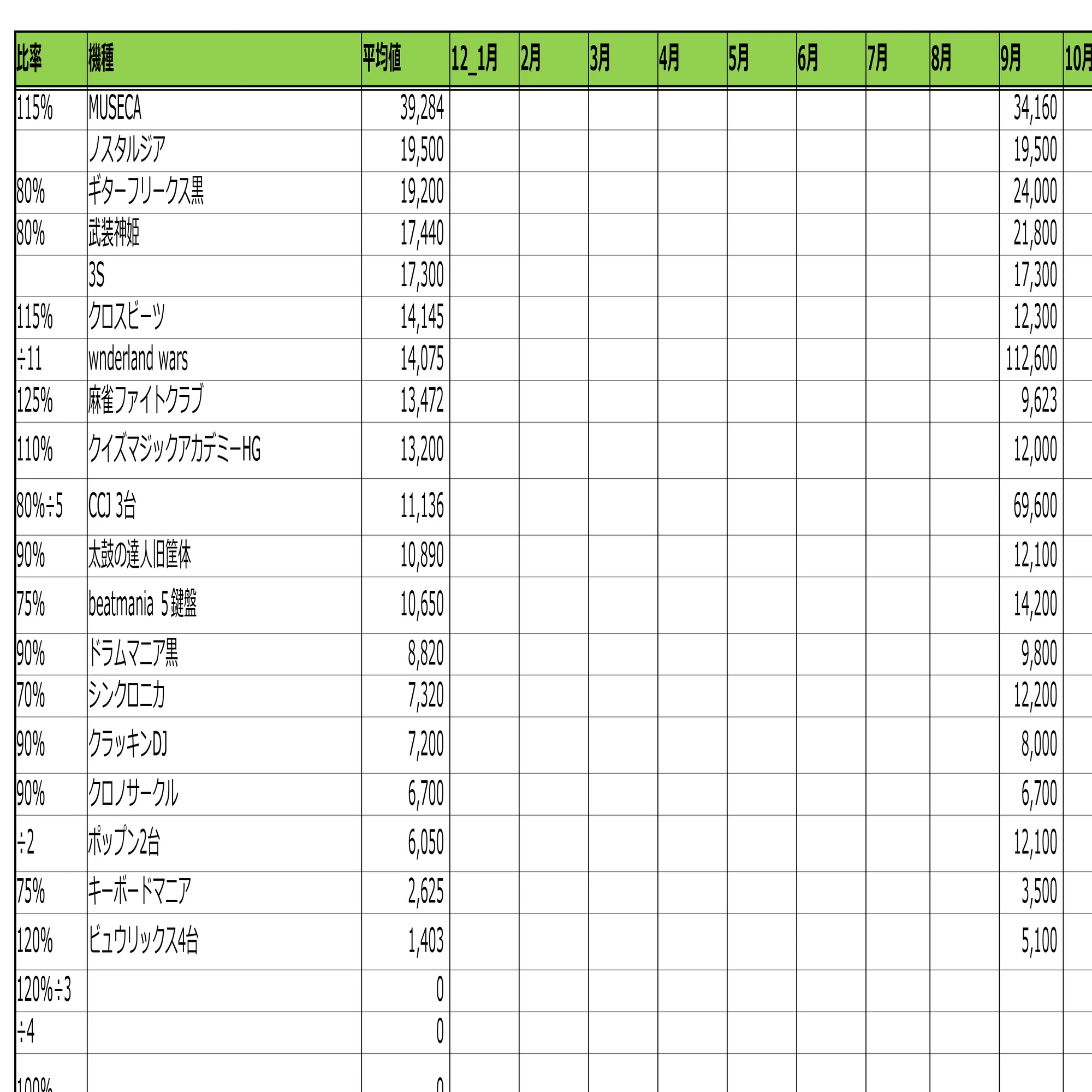 26/10/2 9月のオンラインゲーム売上集計｜WGC_TENCHO