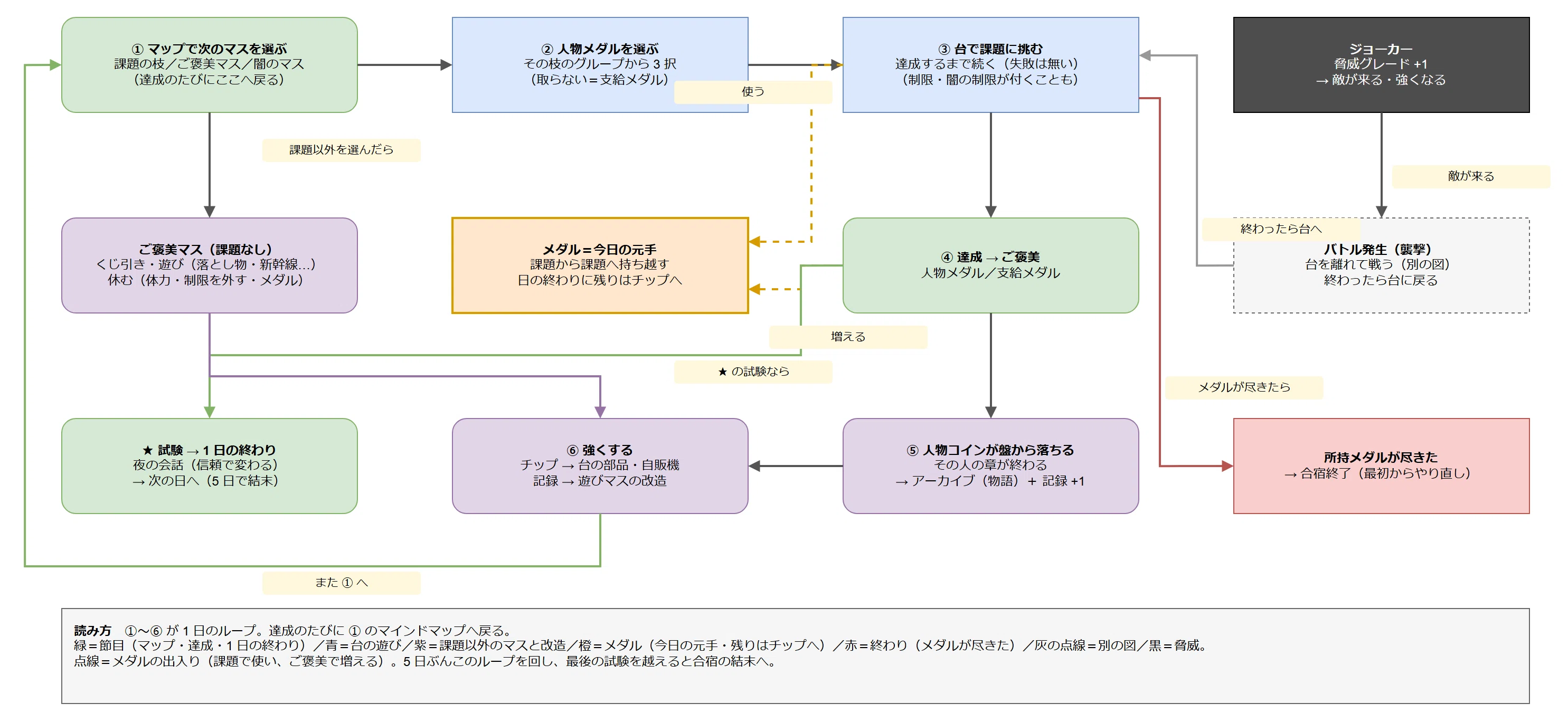 Improving Development Efficiency by Having AI Draw Conceptual Diagrams ...