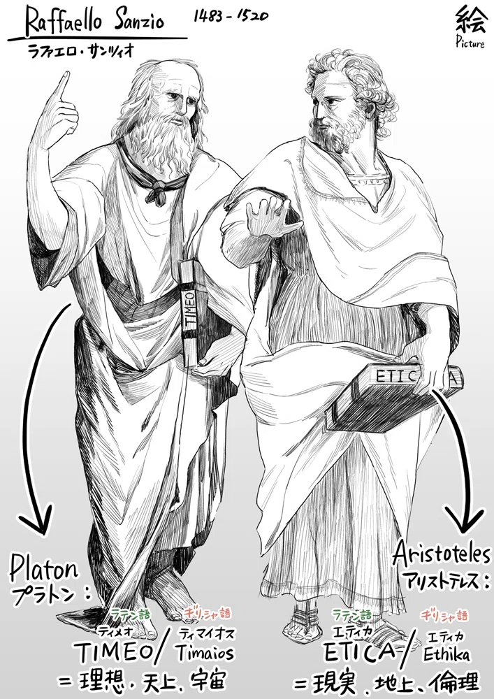 [Writing about Great Figures] Raphael Sanzio｜安良