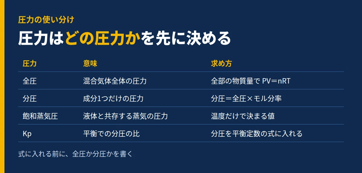 [Institute of Science Tokyo Chemistry] Equation of State for Gases and ...