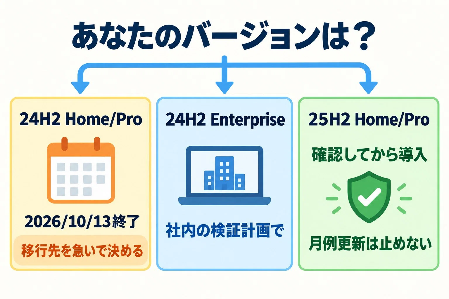 [속보]Windows 11 26H2는 설치해야 할까? 오류 및 판단 기준｜中古パソコン屋のナベキンファクトリー