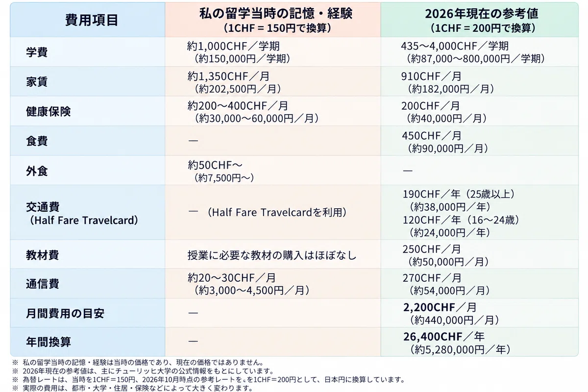 Phd Structure How much does a Swiss graduate school cost? Explaining tuition, rent ...