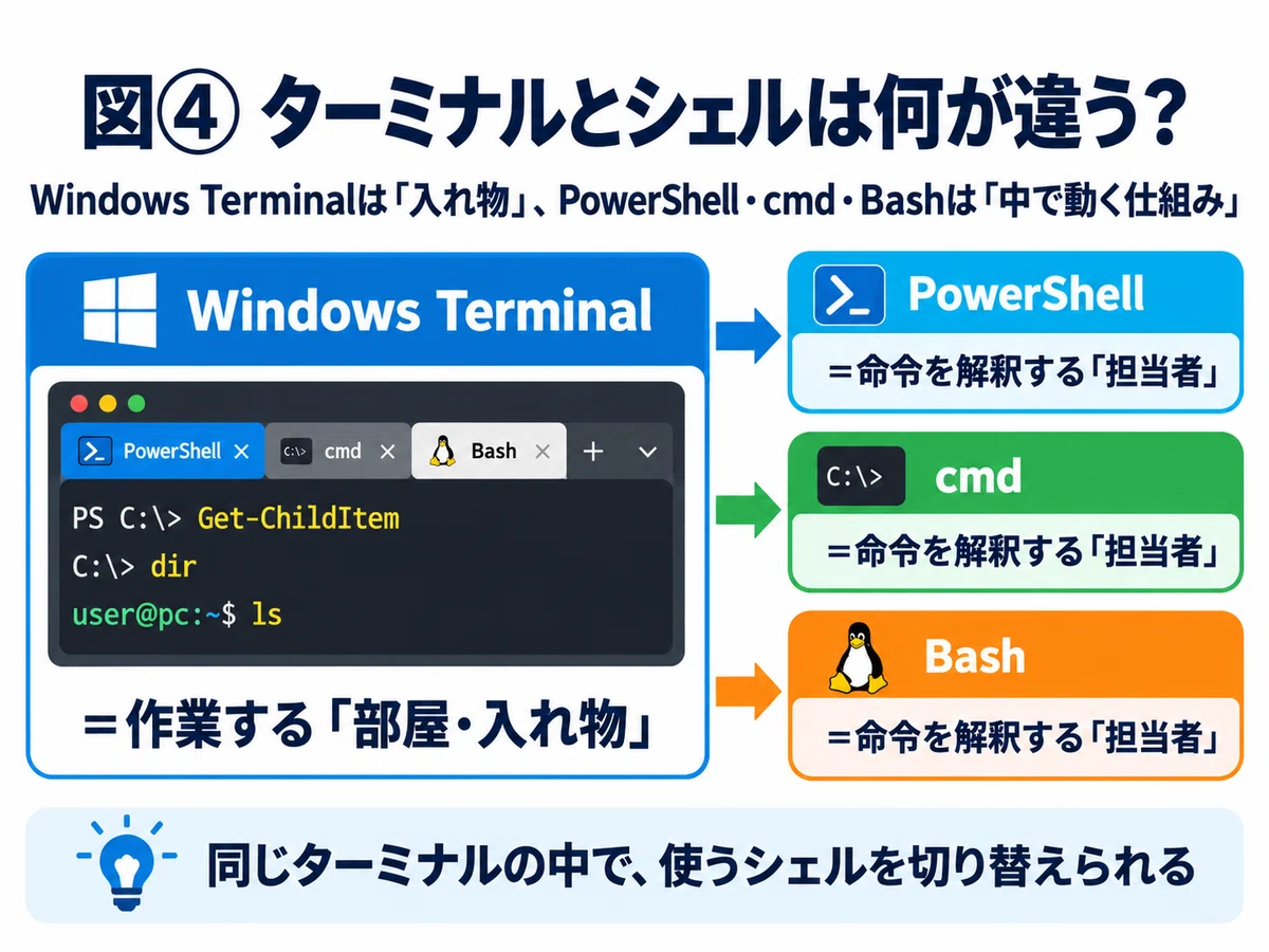What is a Terminal? Part 2 | Understanding the Differences Between ...