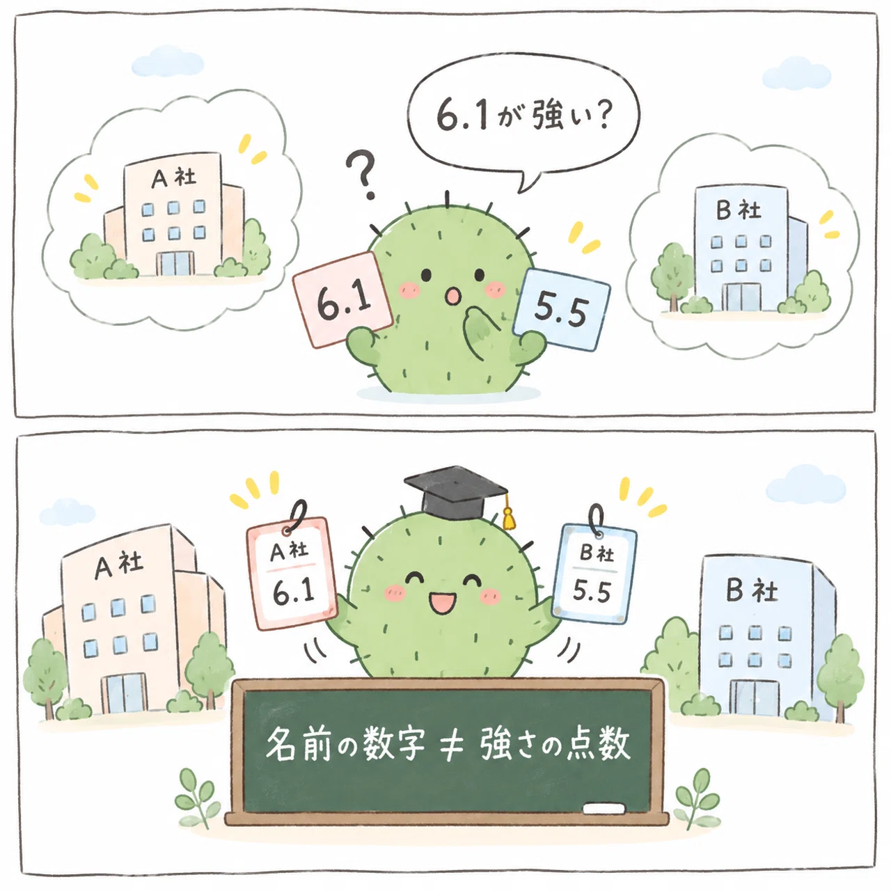 別のメーカーの名前の数字は共通の点数ではない