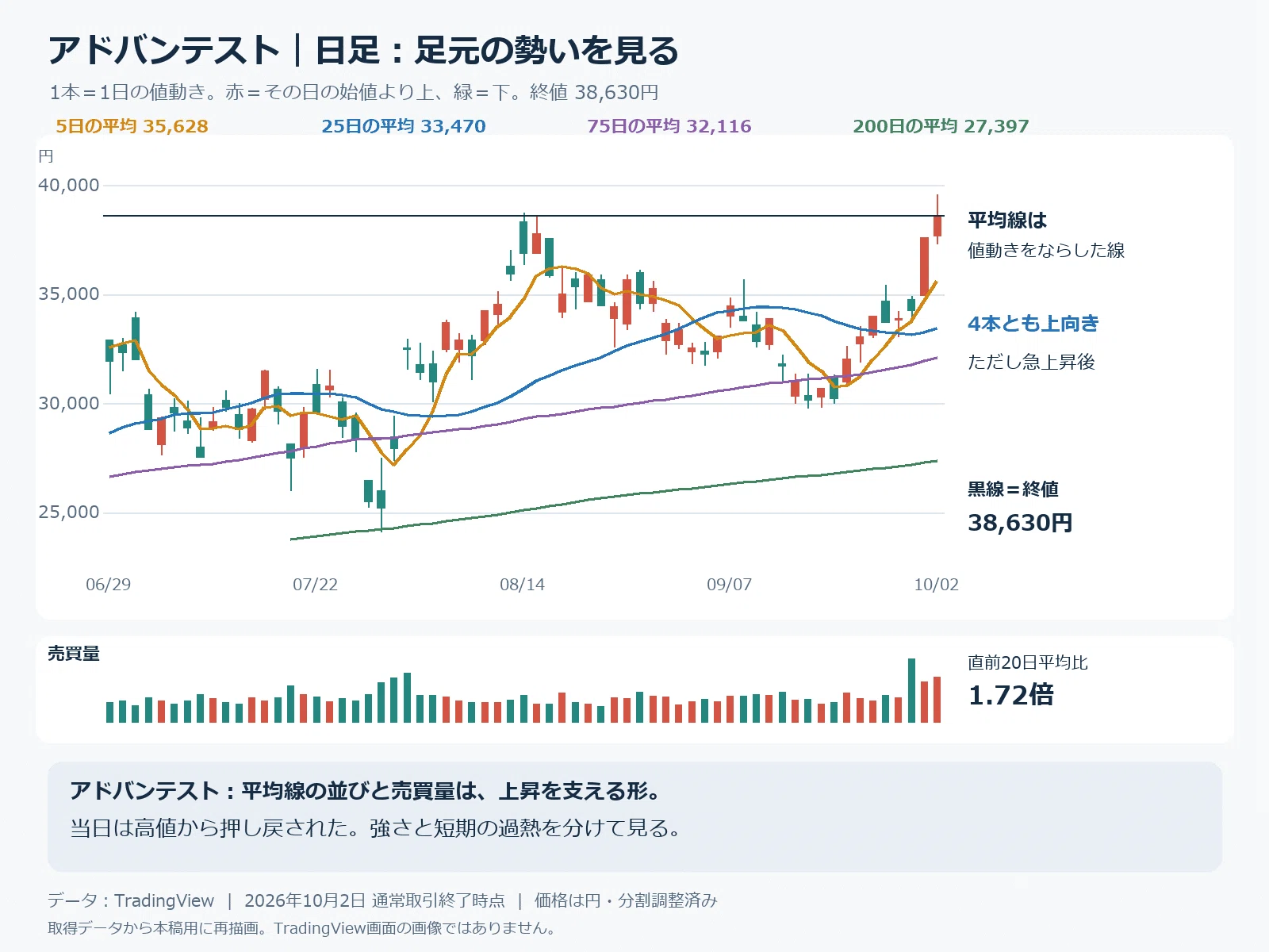 Kioxia and Advantest: Different Reasons for Gains Despite Both Being ...