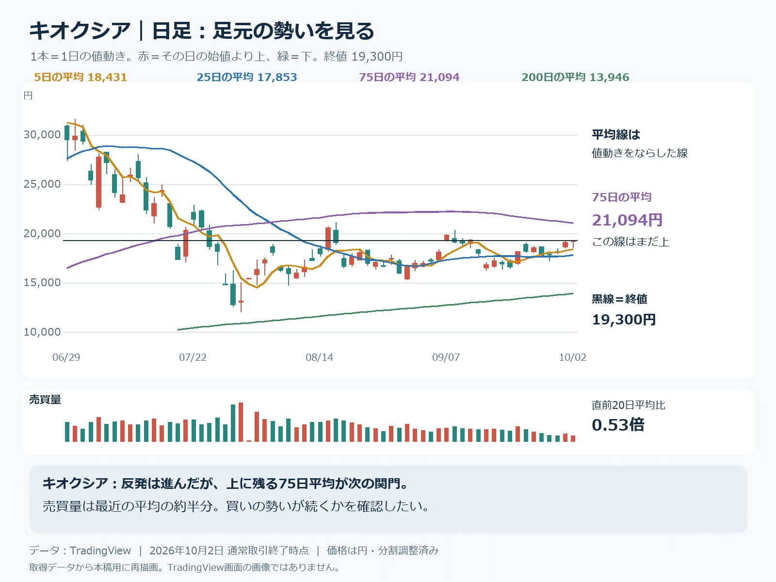 Kioxia and Advantest: Different Reasons for Gains Despite Both Being ...