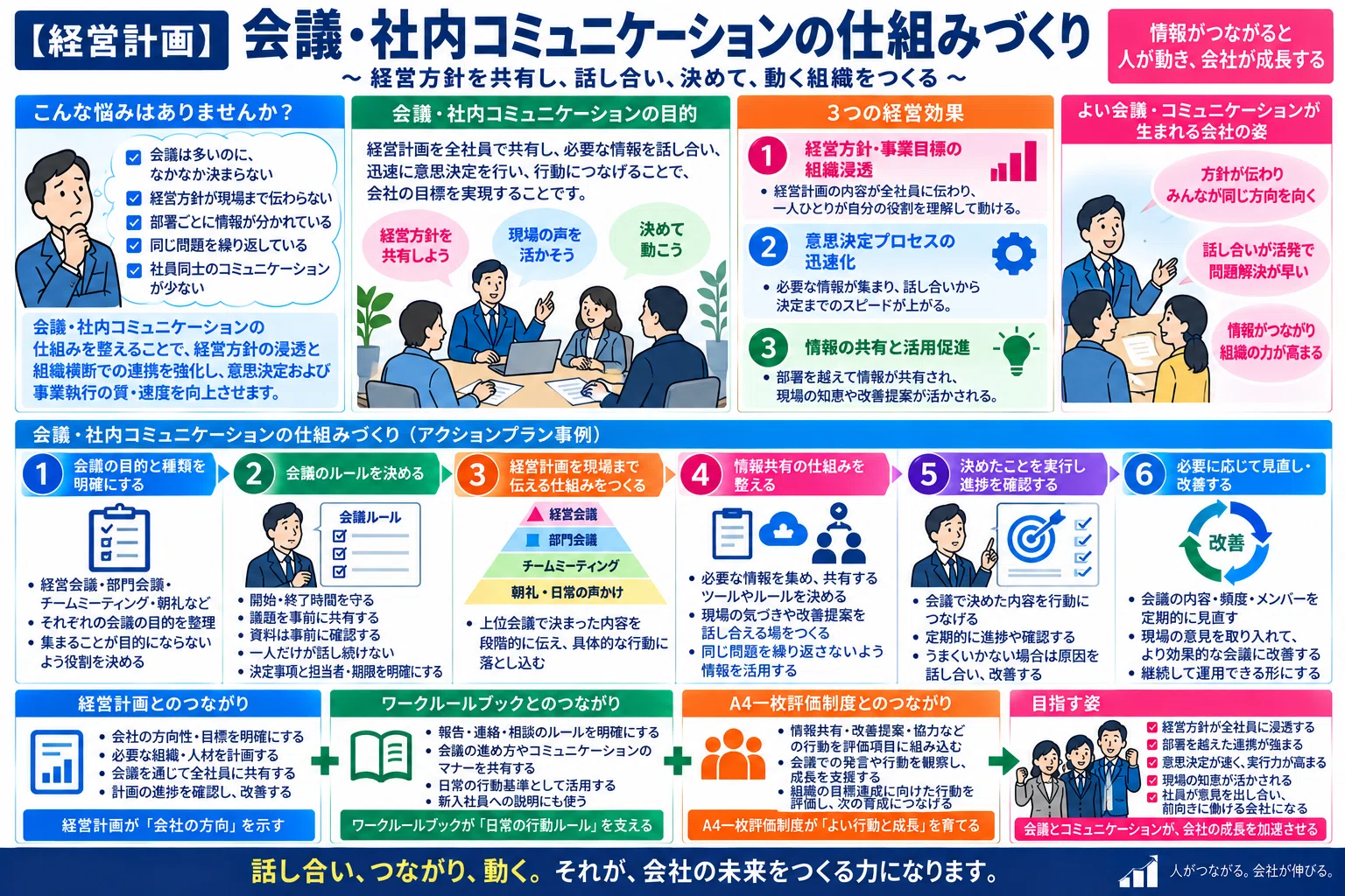 [Management Plan] Building a Framework for Meetings and Internal ...