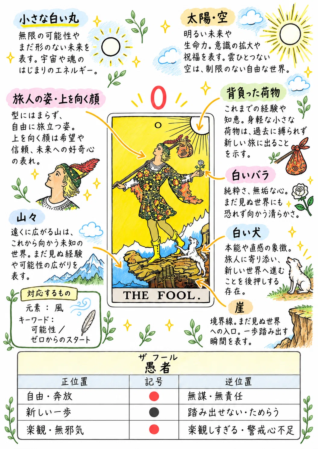 Major Arcana [ ️Handwritten-style🗒️Study Notes]｜魔術師🧙‍♂️ヒロ