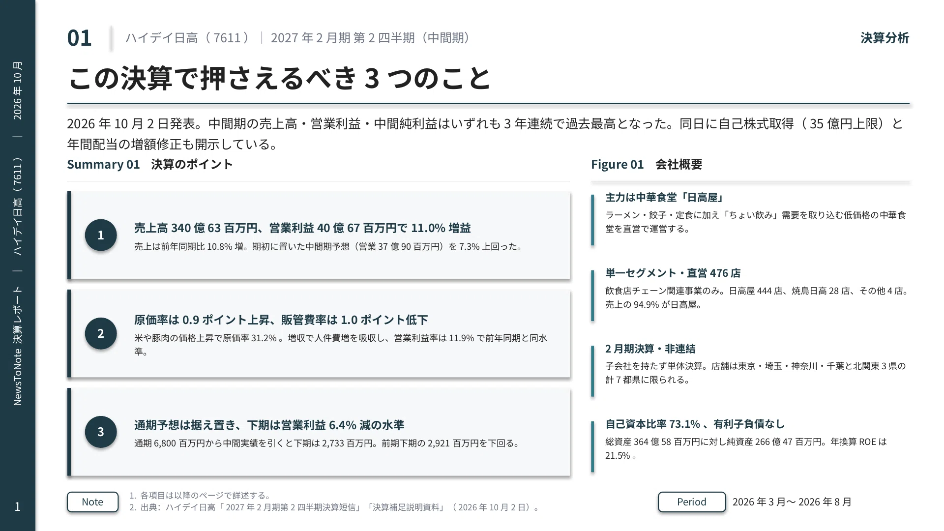 決算分析】ハイデイ日高（7611）2027年2月期中間期 — 上期は11%増益