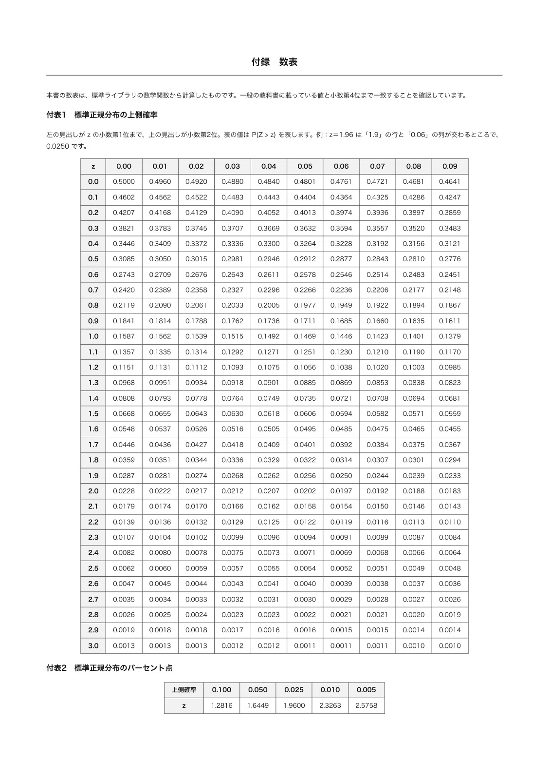 [400 Questions] Statistics Grade 2 Preparation Workbook | 250 ...