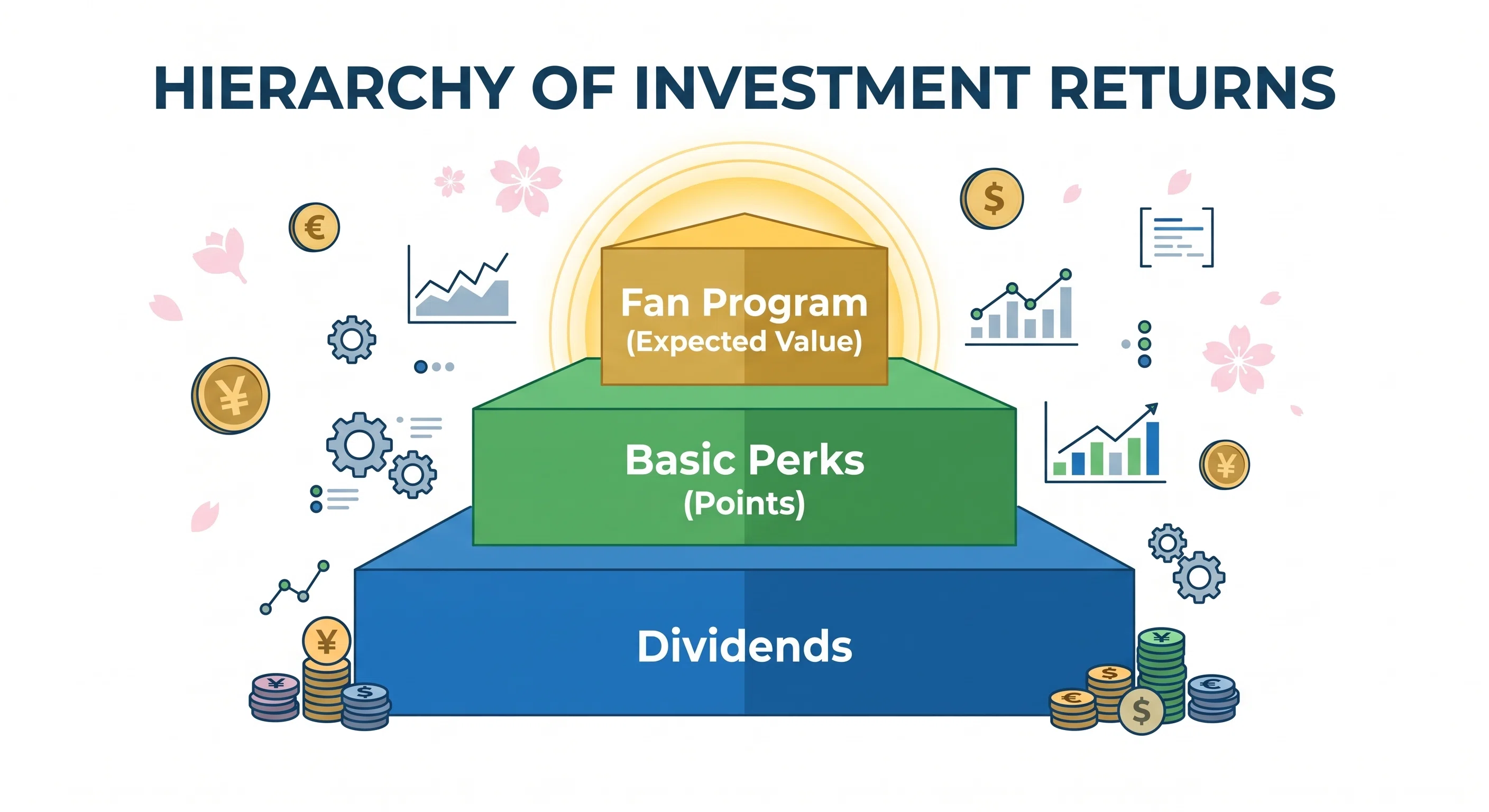 [Shareholder Benefit Hacks for STEM Engineers] Management techniques to ...