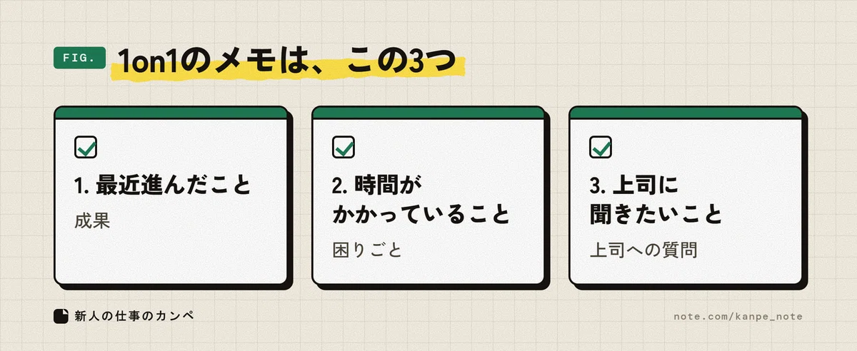 Blank Progress Note Example What to do when you feel you have nothing to talk about in a 1-on-1 ...