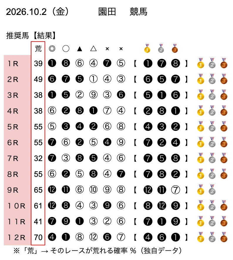 2026.9/27（日）予想の振り返り【地方競馬】｜Mizukiの競馬予想🐴💞