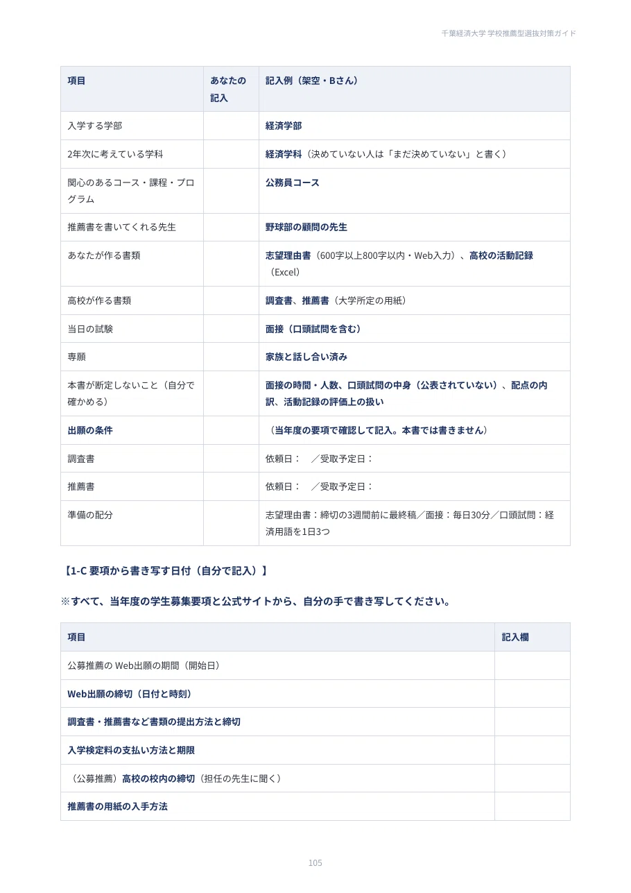 [Chiba University of Commerce] School Recommendation Entrance Exam ...
