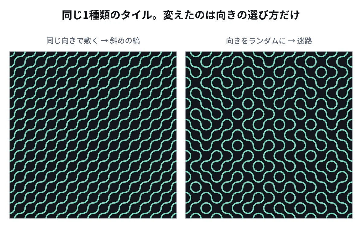Drawing Truchet Tiles with p5.js — Creating a Maze with a Single Tile ...