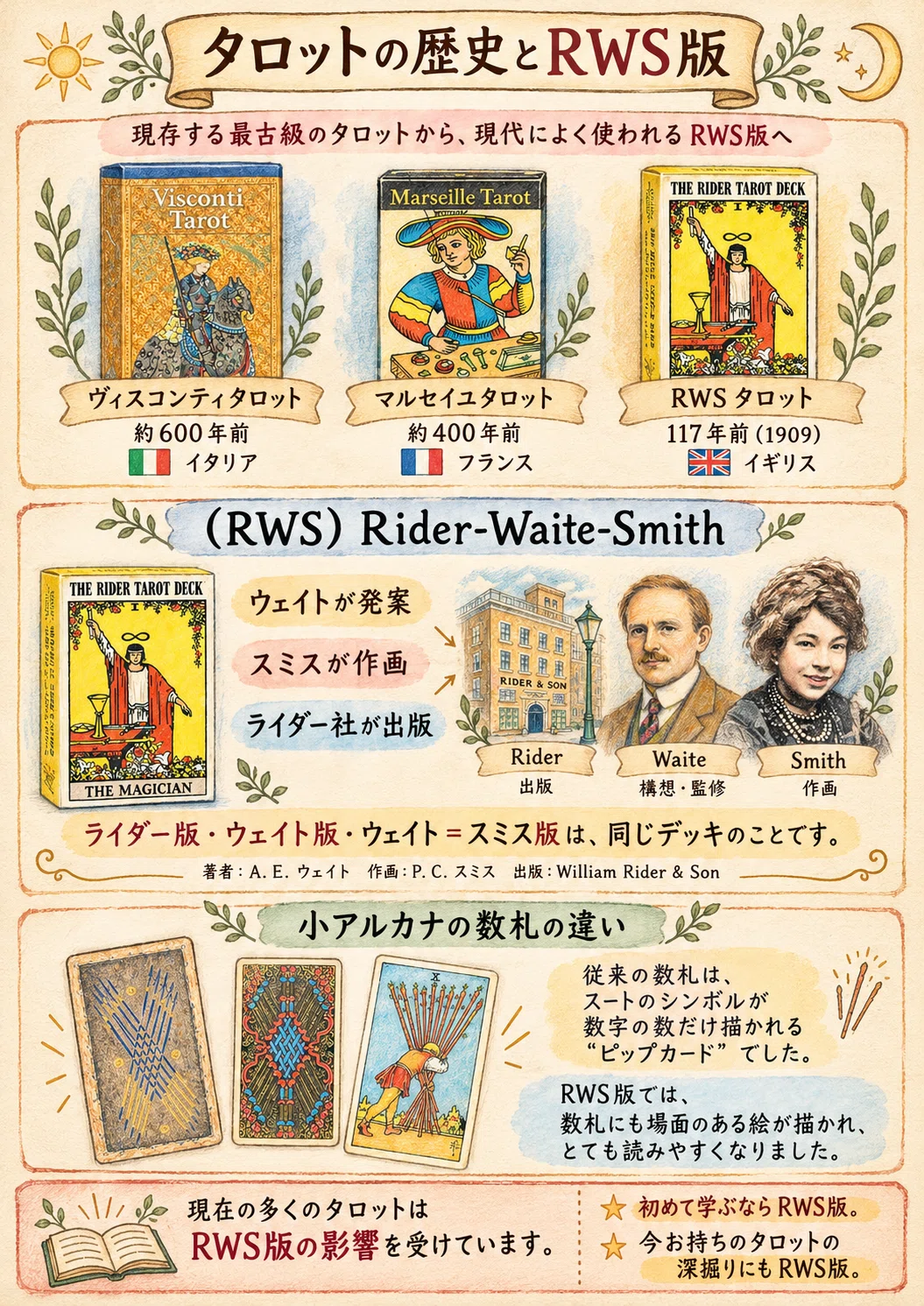 Major Arcana [ ️Handwritten-style🗒️Study Notes]｜魔術師🧙‍♂️ヒロ
