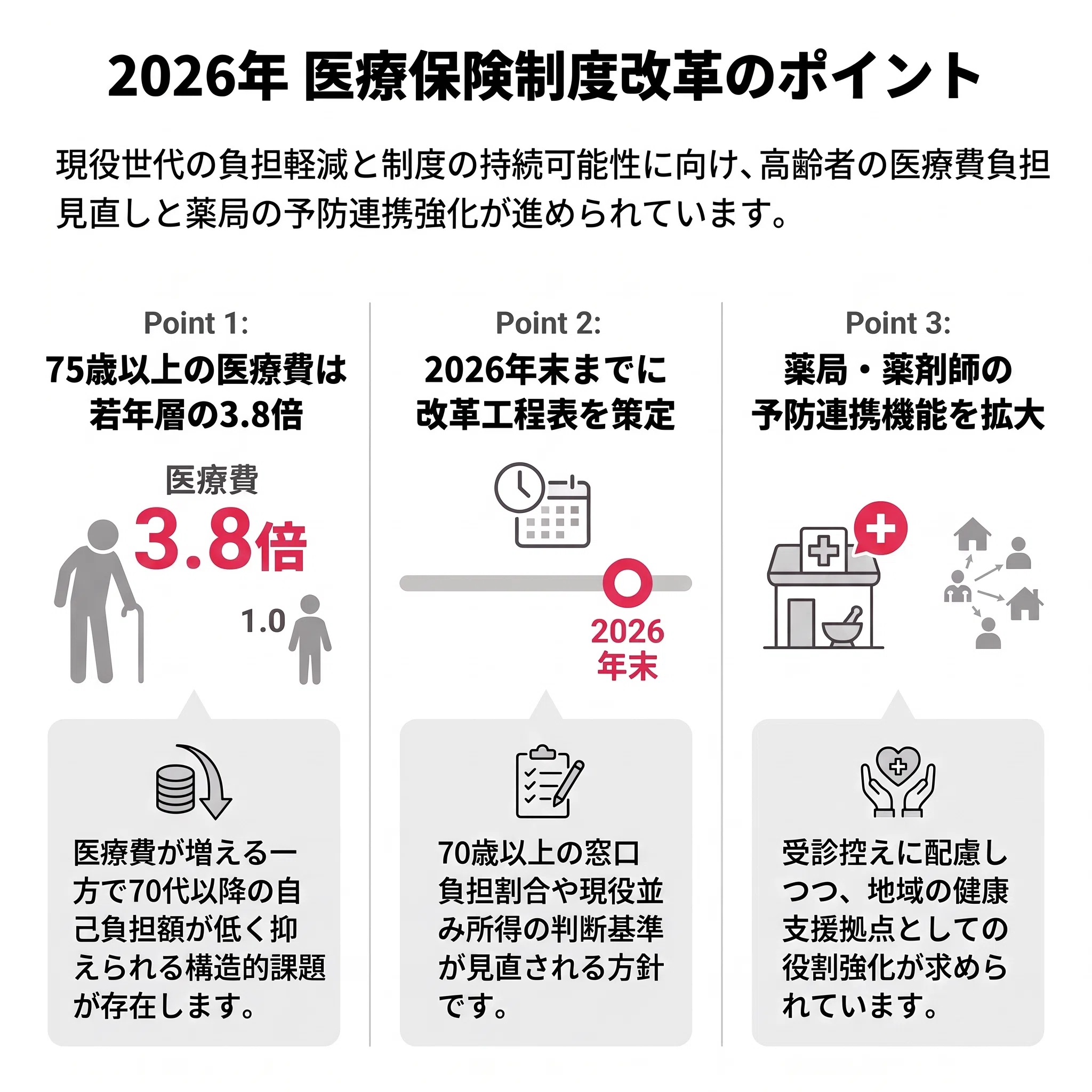 高齢者医療費の見直し議論が本格化 薬局には予防連携の役割拡大へ