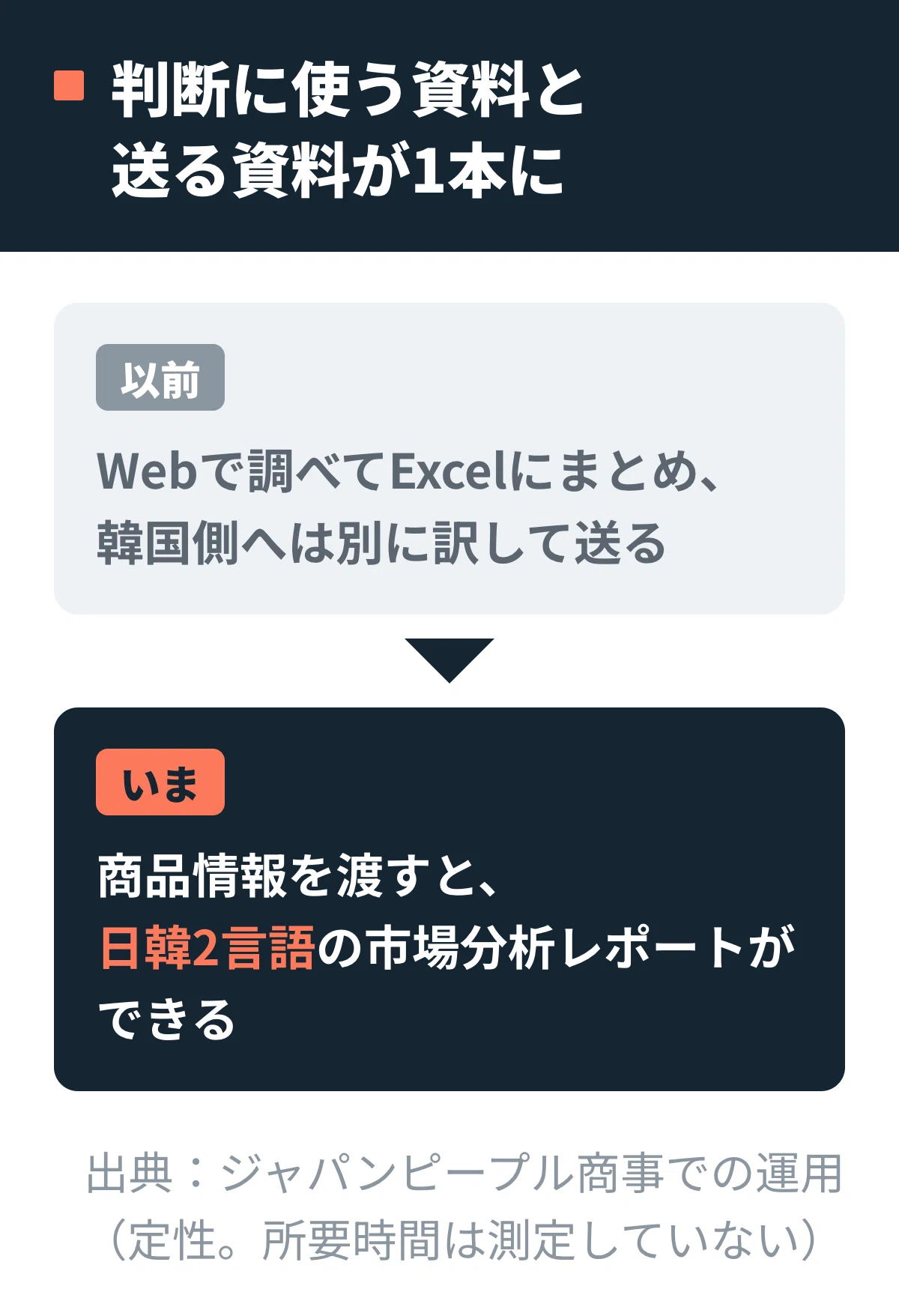 Case Study: Japan People Trading, New Product Research in Bilingual ...