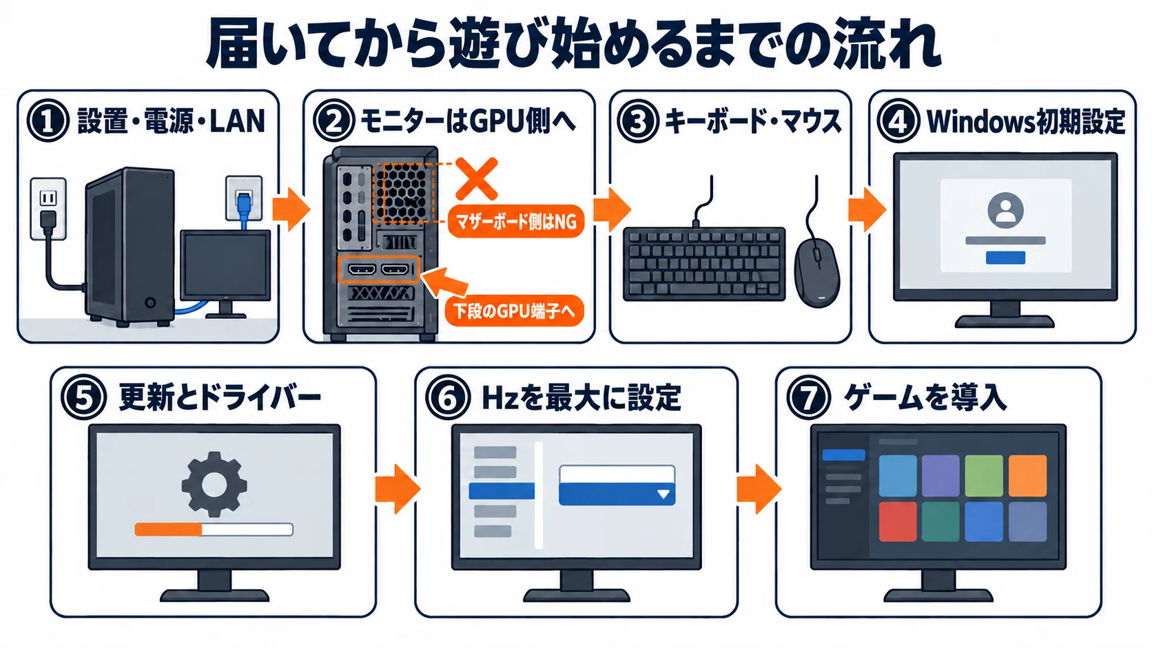 ゲーミングPCセットのおすすめ6選 モニター付きで届いてすぐ遊べる