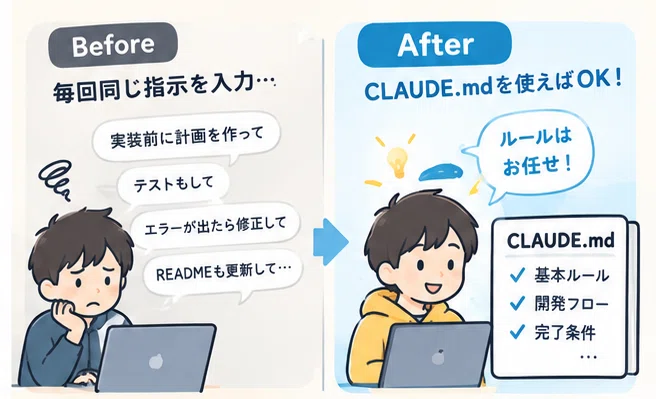 Claude Code is changing. The textbook for the CLAUDE.md you want to ...