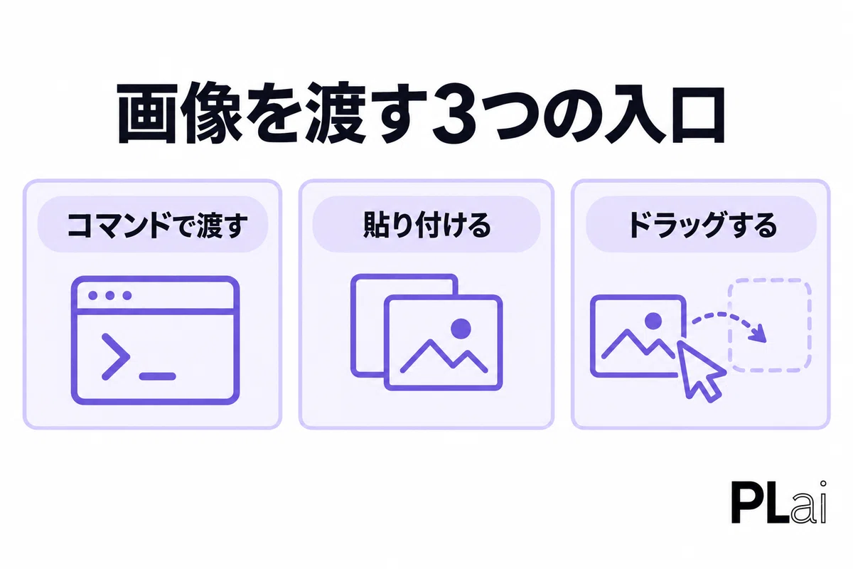Codex App Examples 3 ways to input images into Codex. The 3 lines I write together when ...