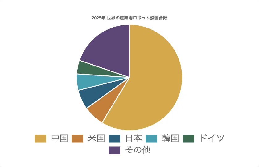 【Robot Tariffs at 25% in 2028】Fanuc and Yaskawa's US Factories Were an ...