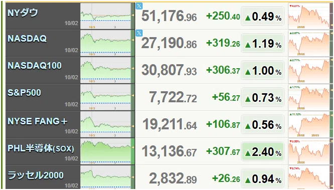【US Economy: Complete Anatomy】The Madness of 'Stock Gains via Employment Collapse' and the Chain Reaction of the AI Bubble Triggered by 5.27% Interest Rates