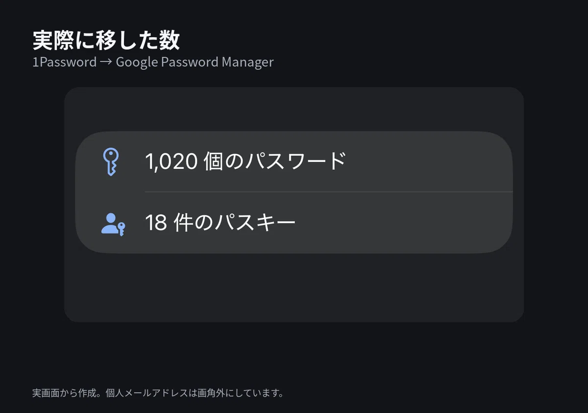 Use Screen Time Passcode Iphone I quit 1Password after 14 years. I didn't even sign up for Bitwarden ...