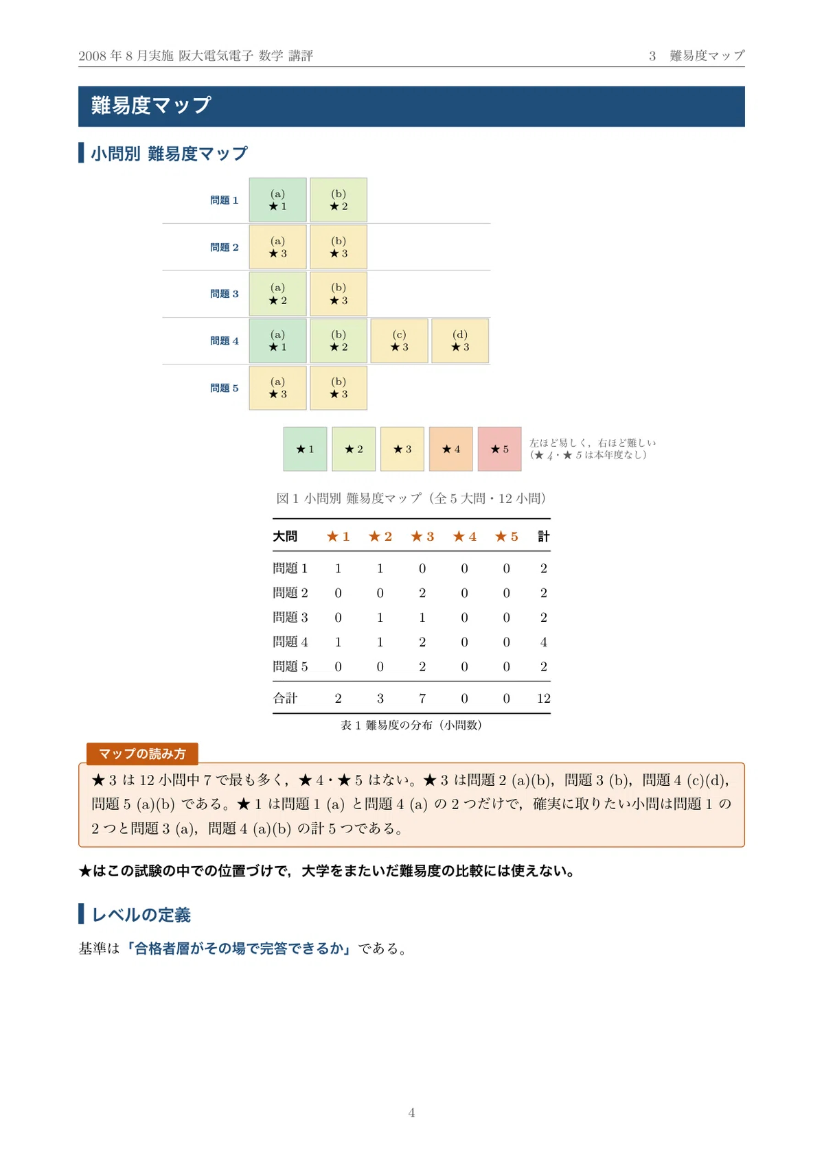 院試過去問】2008年度実施 大阪大学 電気電子情報通信工学専攻 解答