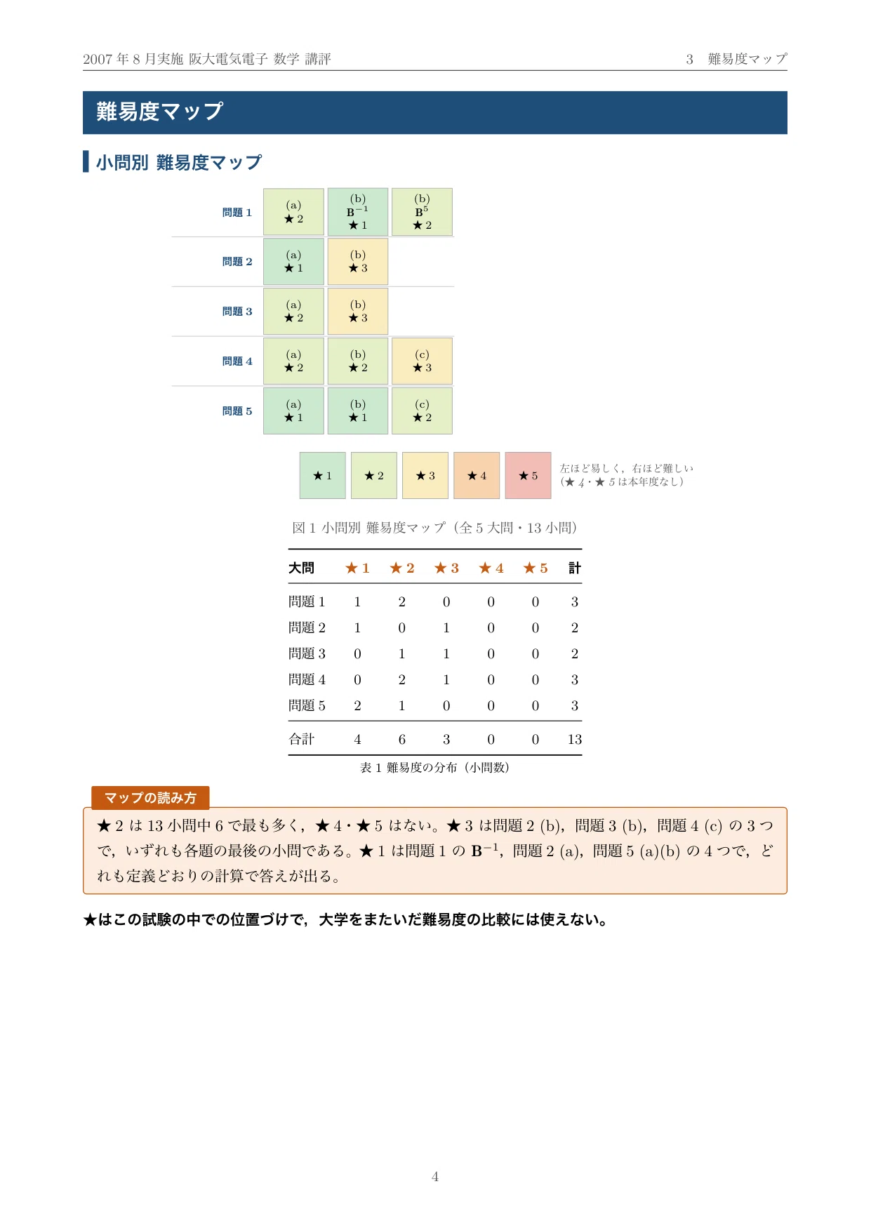 院試過去問】2007年度実施 大阪大学 電気電子情報通信工学専攻 解答