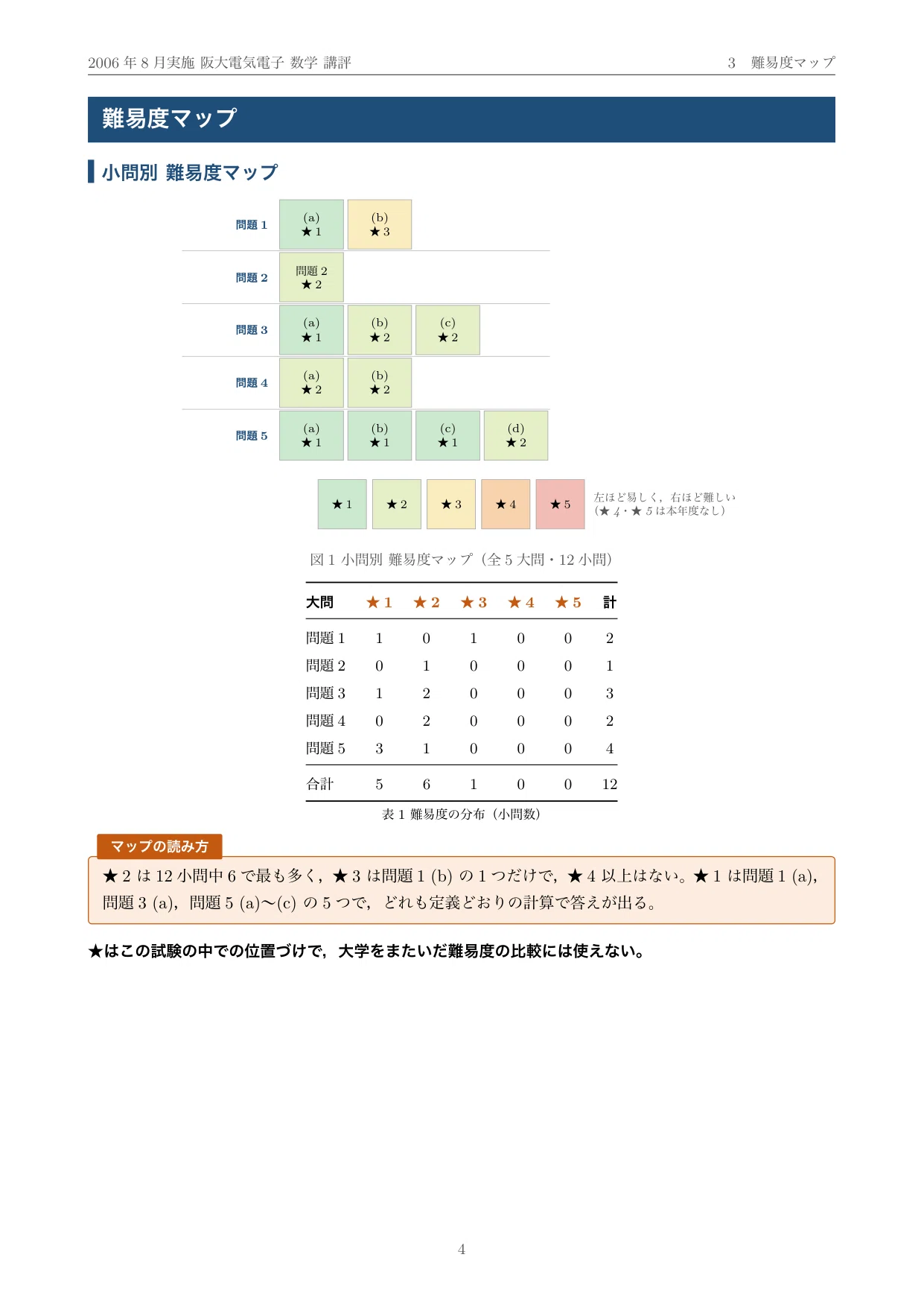 【最新2025年度】【完全回答】大阪大学 大学院 機械工学専攻 院試過去問解答集 院試過去問】2006年度実施 大阪大学 電気電子情報通信工学専攻 解答