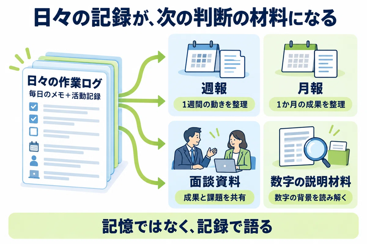[Claude Utilization Part 2] A 30-second daily memo can write your ...