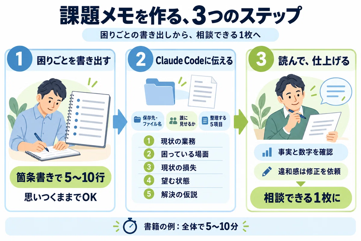 [Claude Utilization 2] Claude Code turns the fog in your head into a ...